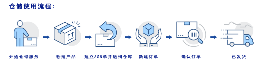 新加坡電商倉儲(chǔ)